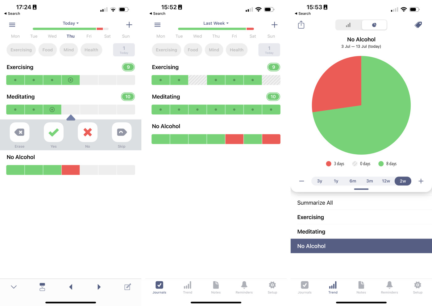 Habit Visualization